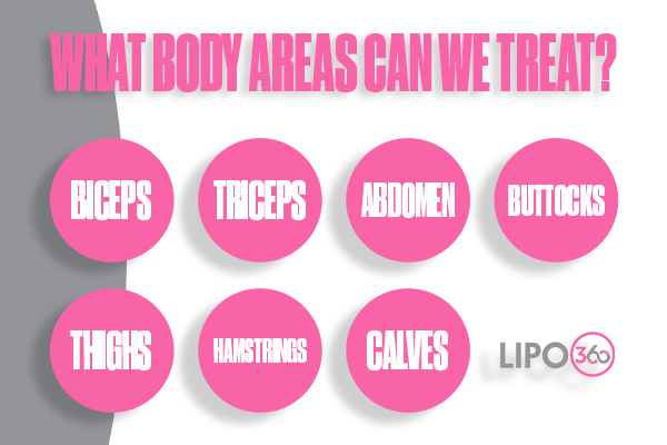 Revolutionising Muscle Repair: The Power of LIPO360 Body Sculpt Post-Injury 2 How Does LIPO360 Falkirk Support the Muscle Healing Process?