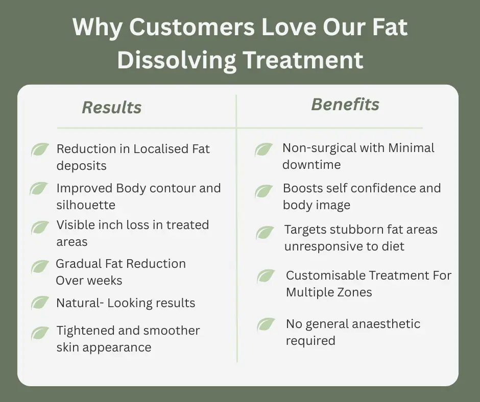Uncovering the Mechanics of Fat-Dissolving Surgery 2 Fat-dissolving Falkirk table of benefits